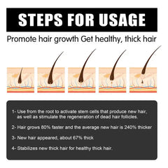 Natural Hair Beard Growth Derma Micro Dermaroller Hair Regrowth Anti Hair Loss Men Hair Growth Products