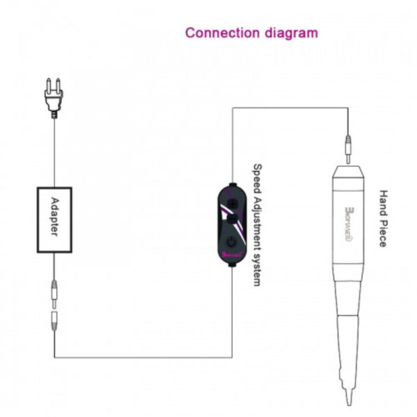 Speed control Adapter Plug EU/US For Permanent Makeup Machine - Bellelooks